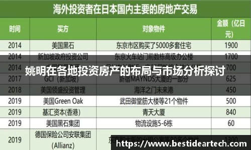 姚明在各地投资房产的布局与市场分析探讨